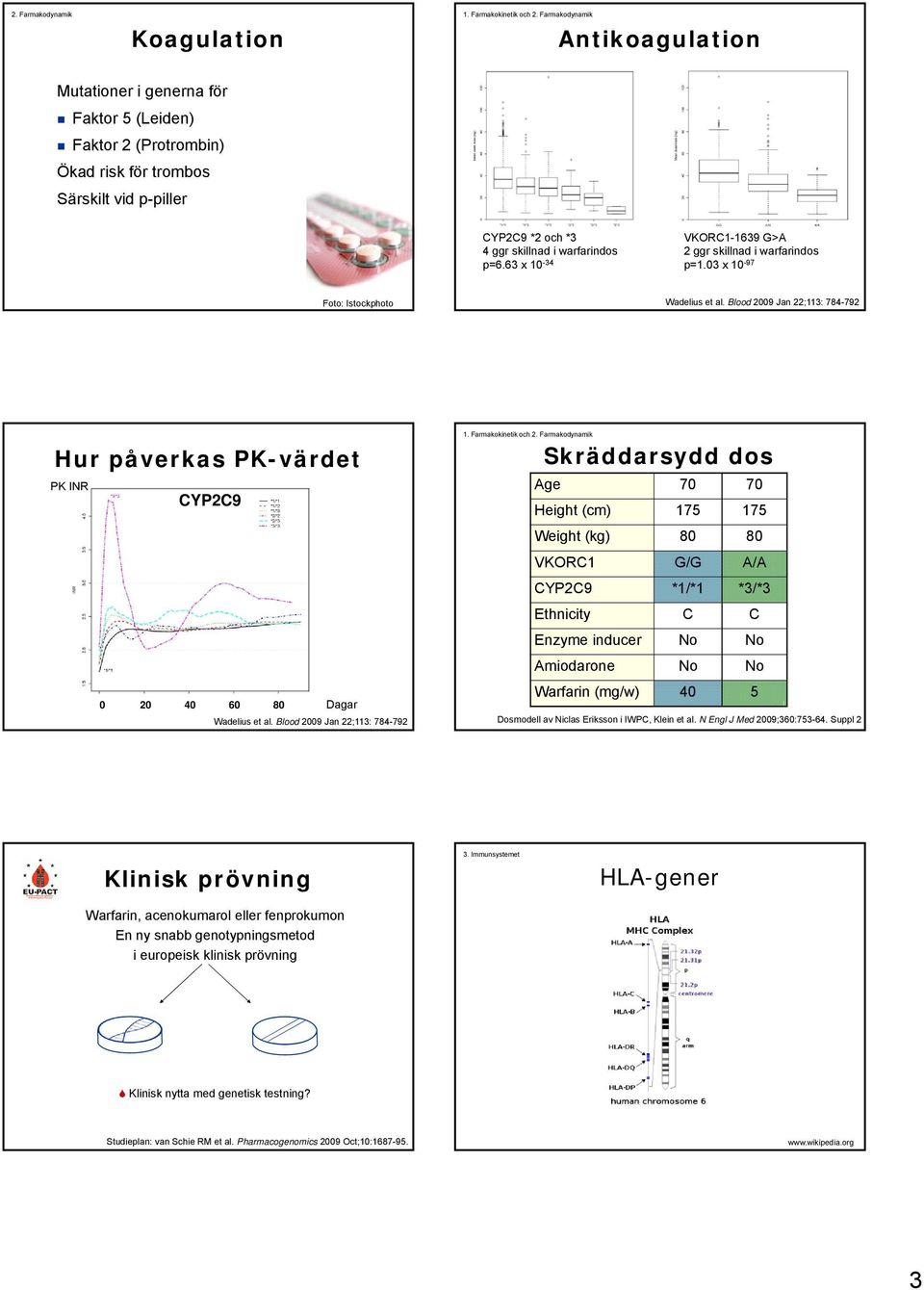 63 x 10-34 VKORC1-1639 G>A 2 ggr skillnad i warfarindos p=1.03 x 10-97 Foto: Istockphoto Wadelius et al. Blood 2009 Jan 22;113: 784-792 och 2.