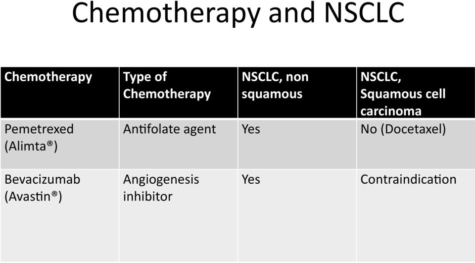 cell carcinoma AnUfolate agent Yes No (Docetaxel)