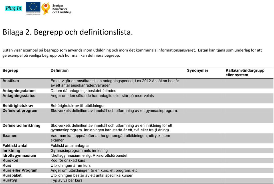 Begrepp Definition Synonymer Källa/användargrupp eller system Ansökan Antagningsdatum Antagningsstatus En elev gör en ansökan till en antagningsperiod, t ex 2012 Ansökan består av ett antal