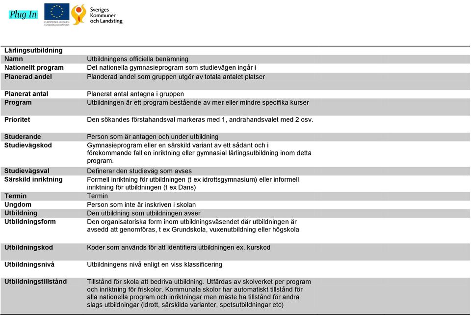 platser Planerat antal antagna i gruppen Utbildningen är ett program bestående av mer eller mindre specifika kurser Den sökandes förstahandsval markeras med 1, andrahandsvalet med 2 osv.