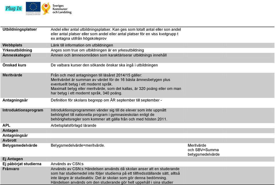 som true om utbildningen är en yrkesutbildning Ämnen och ämnesområden som karaktäriserar utbildnings innehåll De valbara kurser den sökande önskar ska ingå i utbildningen Meritvärde Från och med