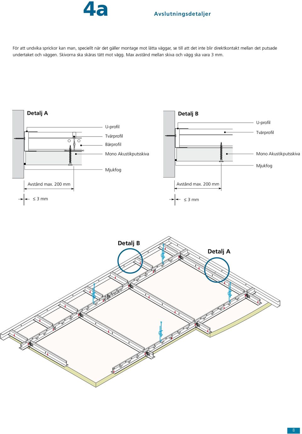 200 mm 3 mm Detalj A U-profil Tvärprofil Detalj D Detalj B U-profil U-profil Tvärprofil Tvärprofil Bärprofil Mono Akustikputsskiva Mono Akustikputsskiva Mono Akustikputss Mjukfog Mjukfog Oliksidig