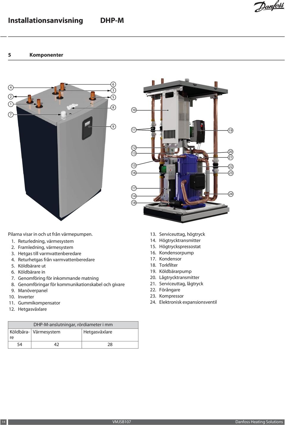 Manöverpanel 10. Inverter 11. Gummikompensator 12. Hetgasväxlare 13. Serviceuttag, högtryck 14. Högtrycktransmitter 15. Högtryckspressostat 16. Kondensorpump 17. Kondensor 18. Torkfilter 19.