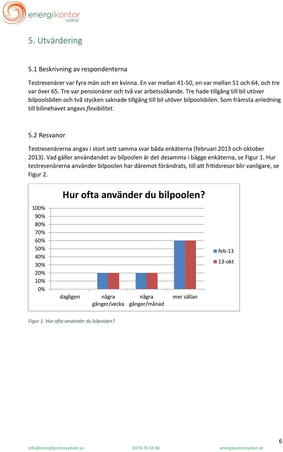 Som främsta anledning till bilinehavet angavs flexibilitet. 5.2 Resvanor Testresenärerna angav i stort sett samma svar båda enkäterna (februari 2013 och oktober 2013).