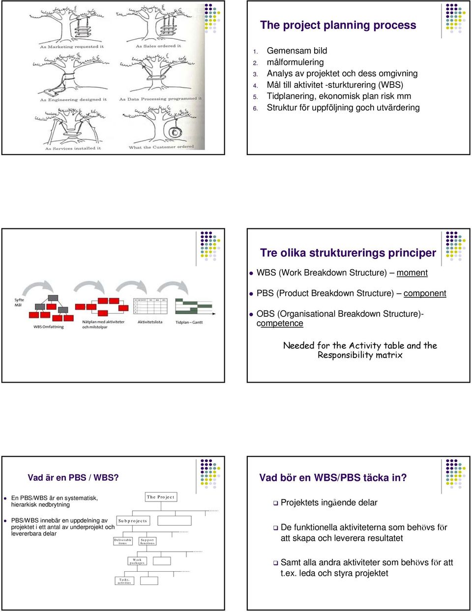 Structure)- competence Needed for the Activity table and the Responsibility matrix Vad är en PBS / WBS? Vad bör en WBS/PBS täcka in?