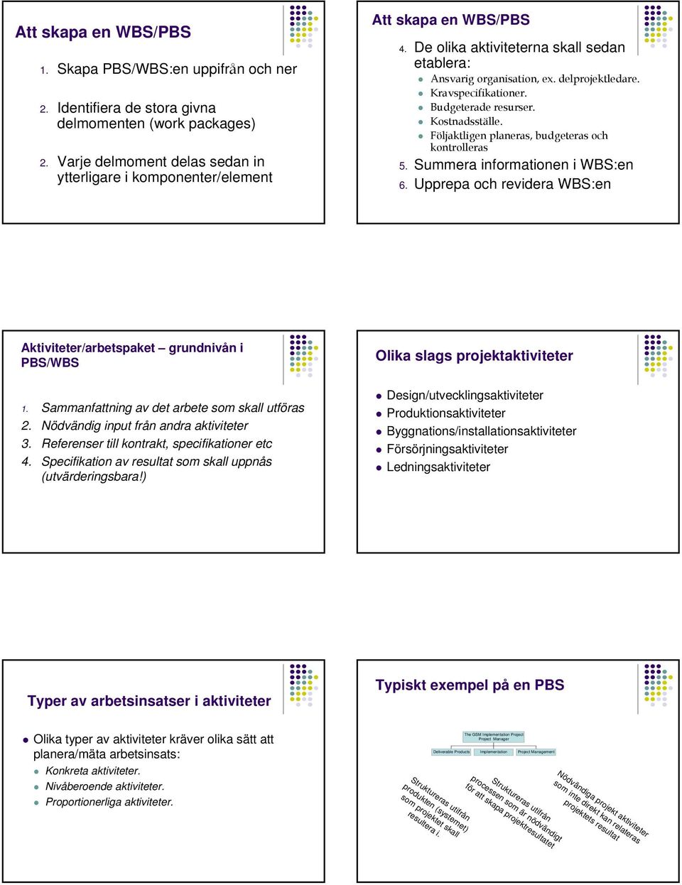 Budgeterade resurser. Kostnadsställe. Följaktligen planeras, budgeteras och kontrolleras 5. Summera informationen i WBS:en 6. Upprepa och revidera WBS:en Aktiviteter/arbetspaket grundnivån i PBS/WBS.