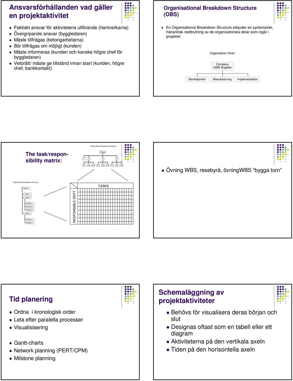 Organisational Breakdown Structure erbjuder en systematisk, hierarktisk nedbrytning av de organisatoriska delar som ingår i projektet Organisation Chart Company GSM Supplier Development Manufacturing