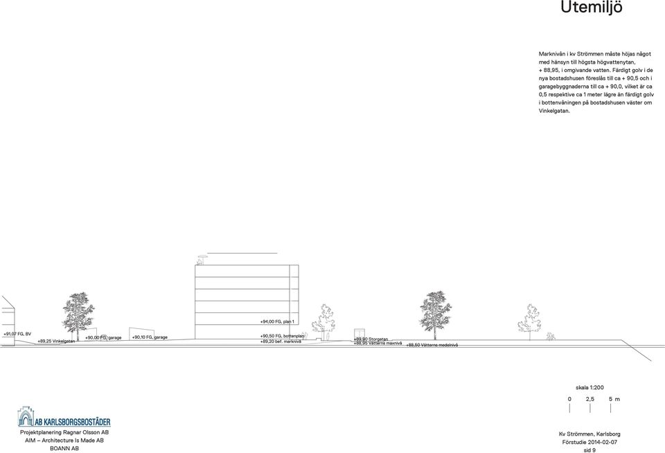 Färdigt golv i de nya bostadshusen föreslås till ca + 90,5 och i garagebyggnaderna till ca