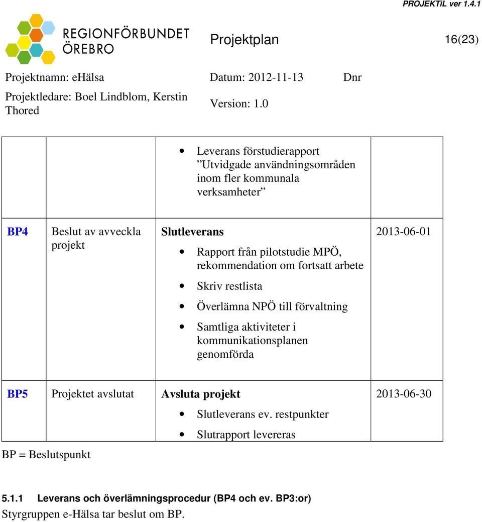 förvaltning Samtliga aktiviteter i kommunikationsplanen genomförda BP5 Projektet avslutat Avsluta projekt Slutleverans ev.