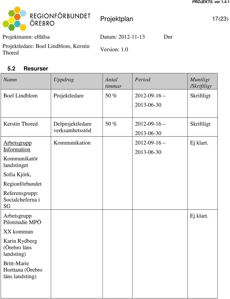 Skriftligt Kerstin Arbetsgrupp Information Kommunikatör landstinget Sofia Kjörk, Regionförbundet Referensgrupp: Socialcheferna i