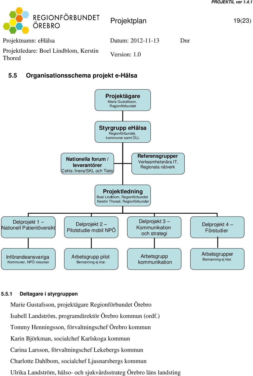 Referensgrupper Verksamhetsnära IT, Regionala nätverk Projektledning Boel Lindblom, Regionförbundet Kerstin, Regionförbundet Delprojekt 1 Nationell Patientöversikt Delprojekt 2 Pilotstudie mobil NPÖ