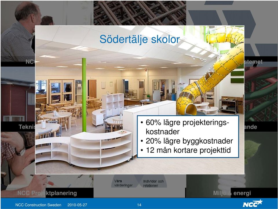 12 mån kortare projekttid Värderingar Virtuellt byggande NCC