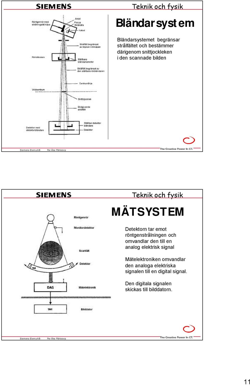 röntgenstrålningen och omvandlar den till en analog elektrisk signal Mätelektroniken