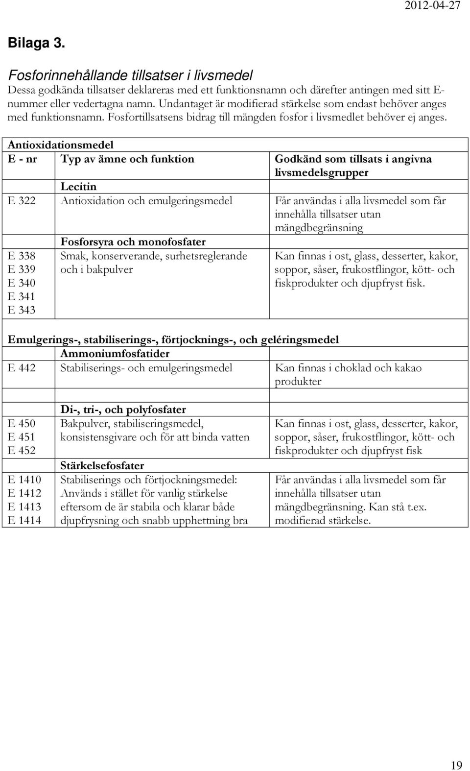 Antioxidationsmedel E - nr Typ av ämne och funktion Godkänd som tillsats i angivna livsmedelsgrupper Lecitin E 322 Antioxidation och emulgeringsmedel Får användas i alla livsmedel som får innehålla