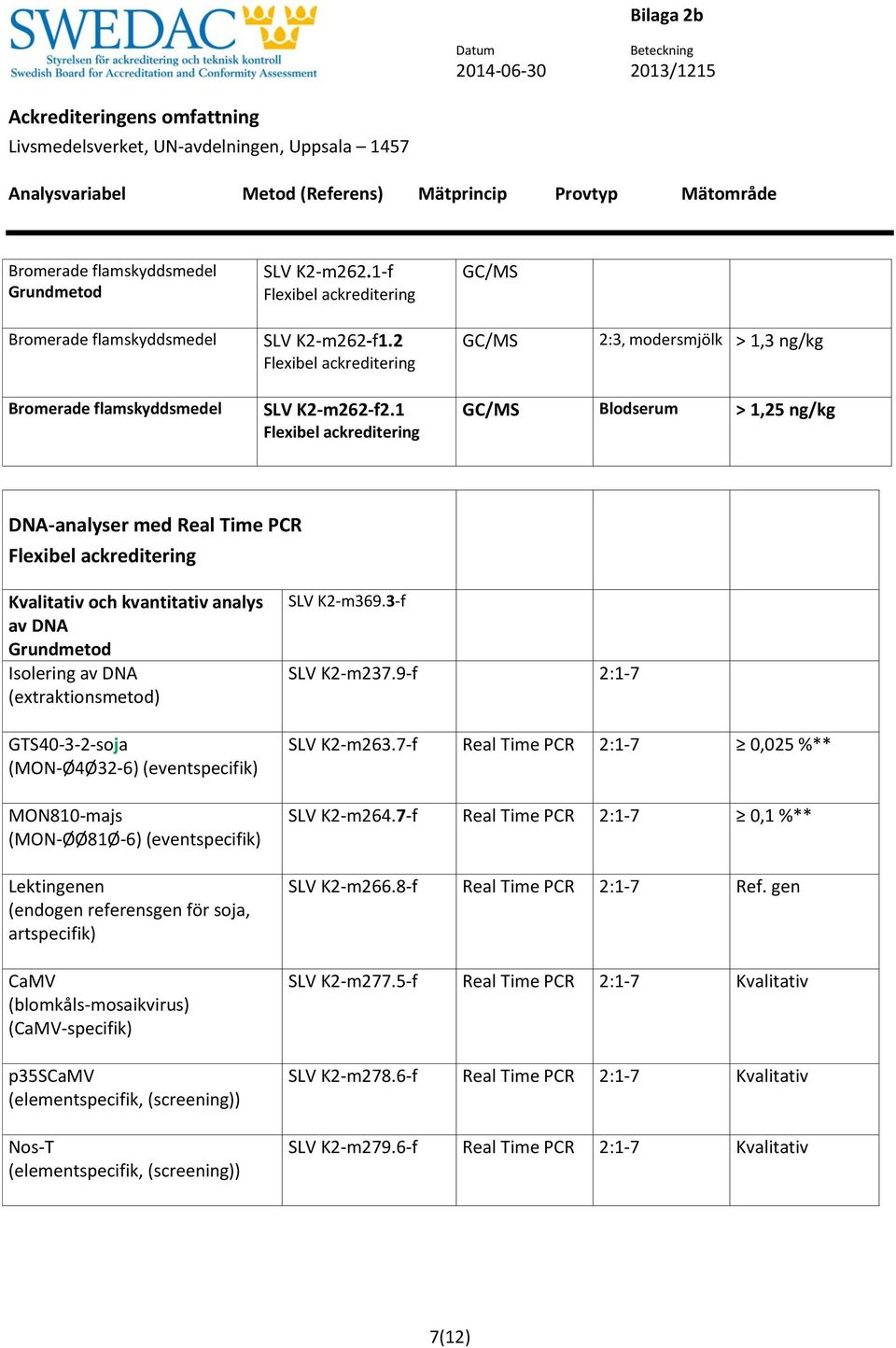 (MON-ØØ81Ø-6) (eventspecifik) Lektingenen (endogen referensgen för soja, artspecifik) CaMV (blomkåls-mosaikvirus) (CaMV-specifik) p35scamv (elementspecifik, (screening)) Nos-T (elementspecifik,