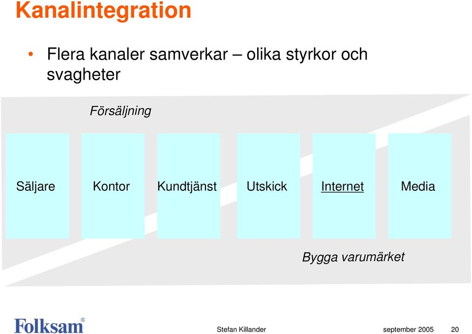 Säljare Kontor Kundtjänst Utskick