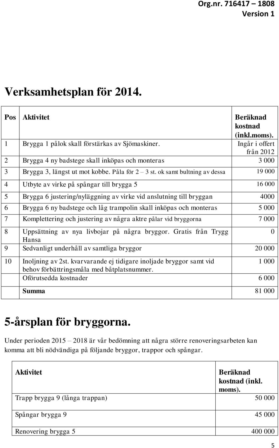 ok samt bultning av dessa 19 000 4 Utbyte av virke på spångar till brygga 5 16 000 5 Brygga 6 justering/nyläggning av virke vid anslutning till bryggan 4000 6 Brygga 6 ny badstege och låg trampolin