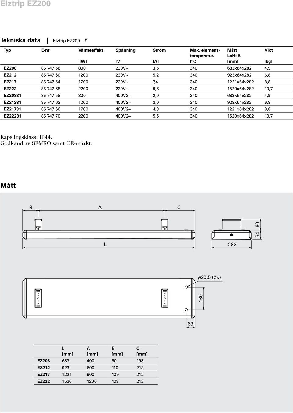 85 747 68 2200 230V~ 9,6 340 1520x64x282 10,7 EZ20831 85 747 58 800 400V2~ 2,0 340 683x64x282 4,9 EZ21231 85 747 62 1200 400V2~ 3,0 340 923x64x282 6,8 EZ21731 85 747 66 1700 400V2~