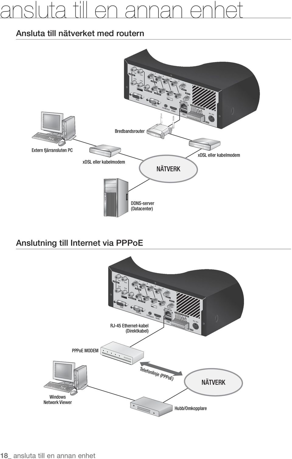 kabelmodem DDNS-server (Datacenter) Anslutning till Internet via PPPoE RJ-45