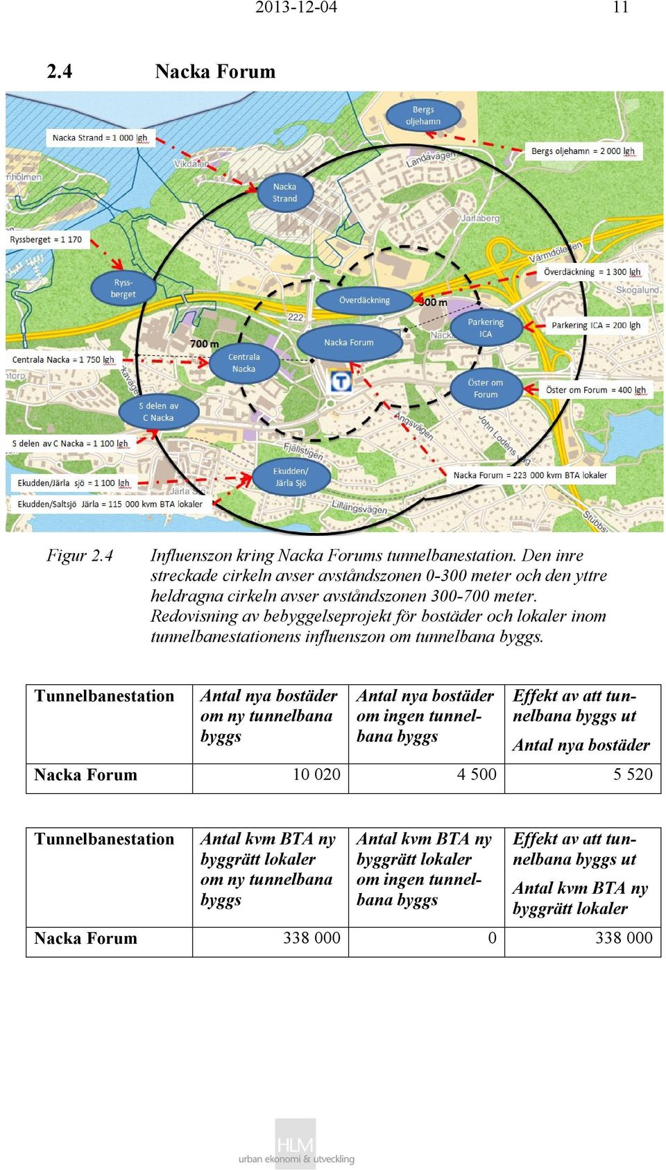 avser avståndszonen 300-700 meter.