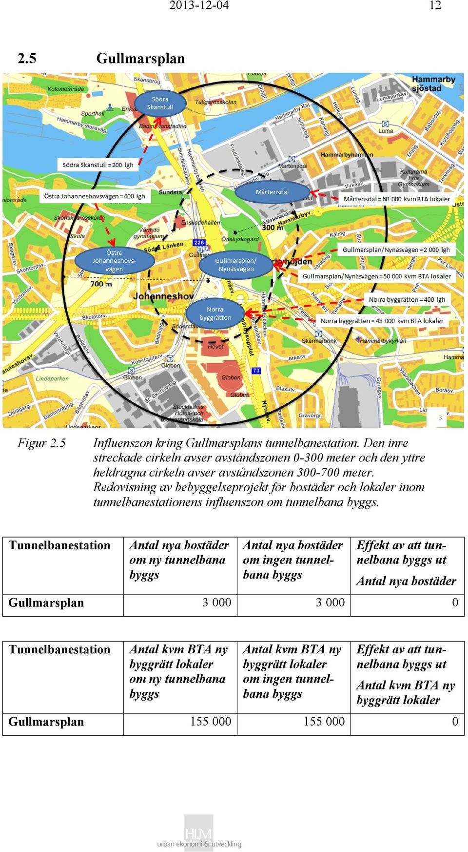 avser avståndszonen 300-700 meter.