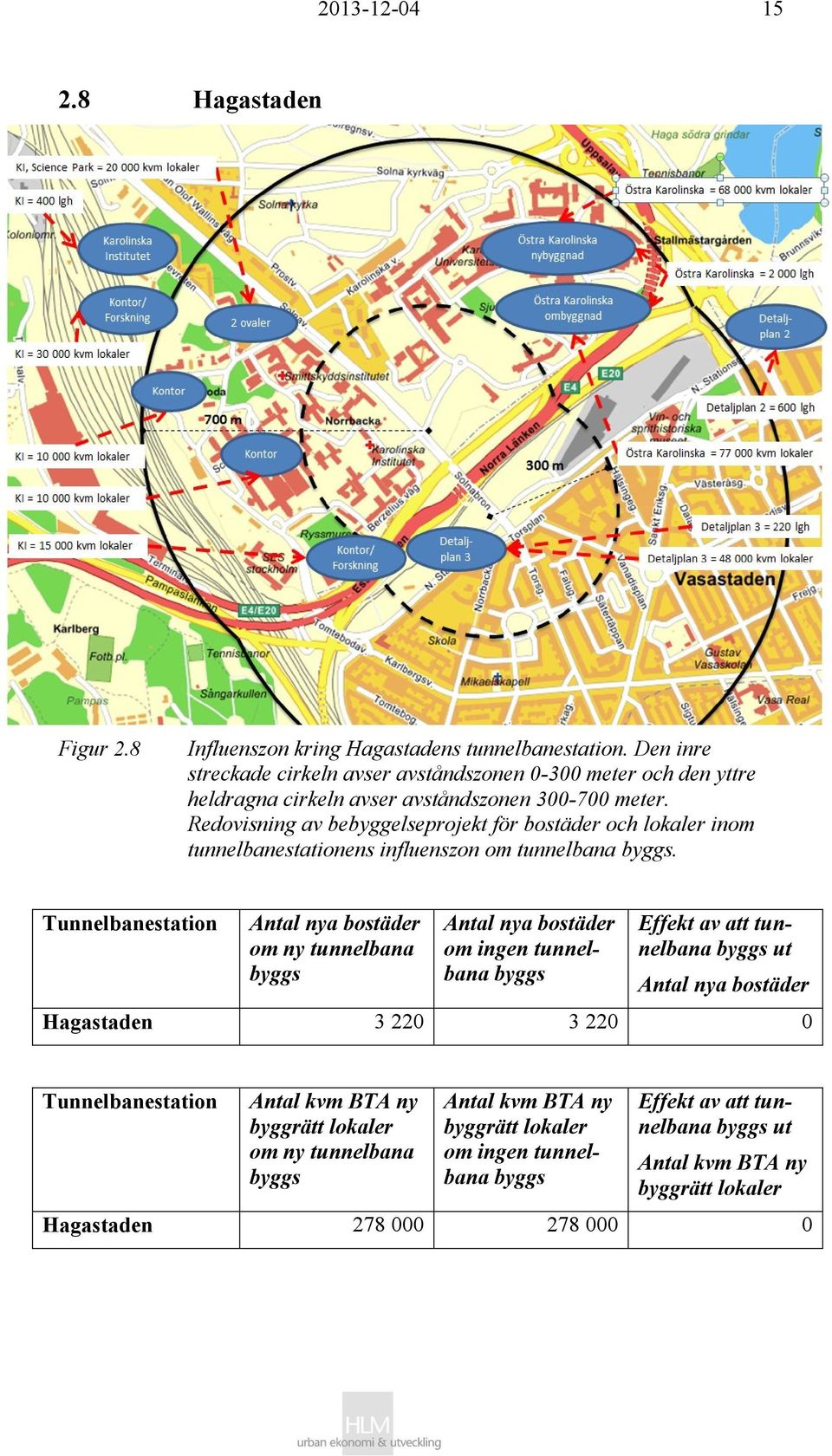 avser avståndszonen 300-700 meter.