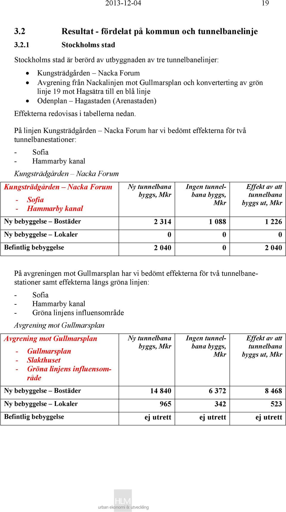 På linjen Kungsträdgården Nacka Forum har vi bedömt effekterna för två tunnelbanestationer: - Sofia - Hammarby kanal Kungsträdgården Nacka Forum Kungsträdgården Nacka Forum - Sofia - Hammarby kanal,,