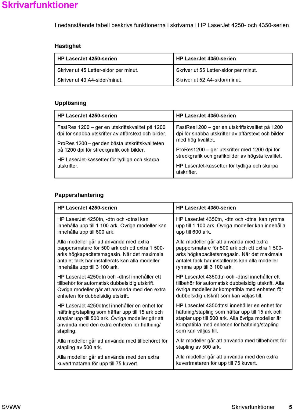 Upplösning HP LaserJet 4250-serien FastRes 1200 ger en utskriftskvalitet på 1200 dpi för snabba utskrifter av affärstext och bilder.