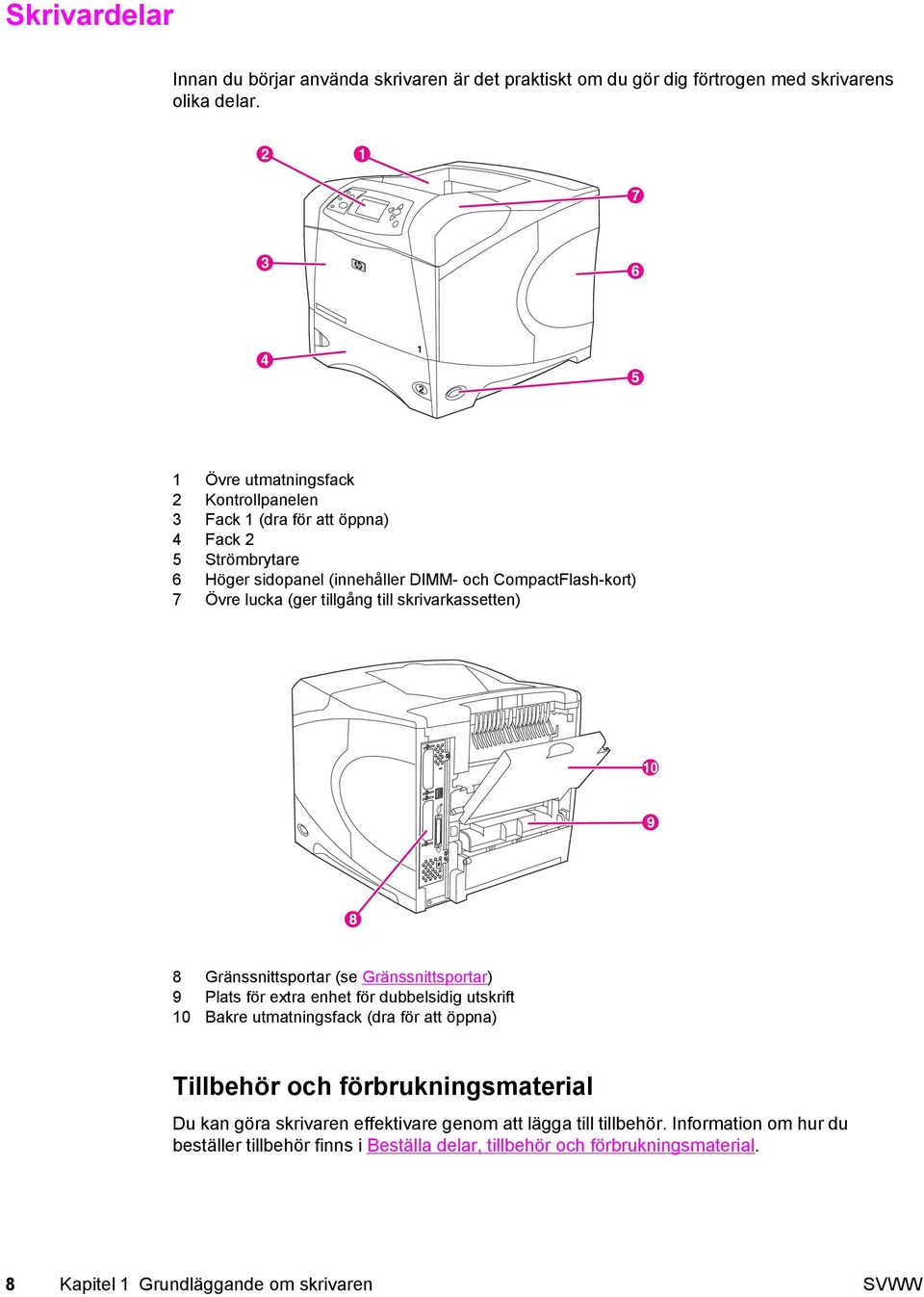 tillgång till skrivarkassetten) 8 Gränssnittsportar (se Gränssnittsportar) 9 Plats för extra enhet för dubbelsidig utskrift 10 Bakre utmatningsfack (dra för att öppna)