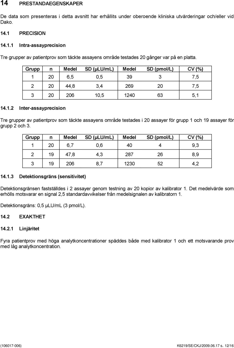 Grupp n Medel SD (µlu/ml) Medel SD (pmol/l) CV (%) 1 20 6,7 0,6 40 4 9,3 2 19 47,8 4,3 287 26 8,9 3 19 206 8,7 1230 52 4,2 14.1.3 Detektionsgräns (sensitivitet) Detektionsgränsen fastställdes i 2 assayer genom testning av 20 kopior av kalibrator 1.