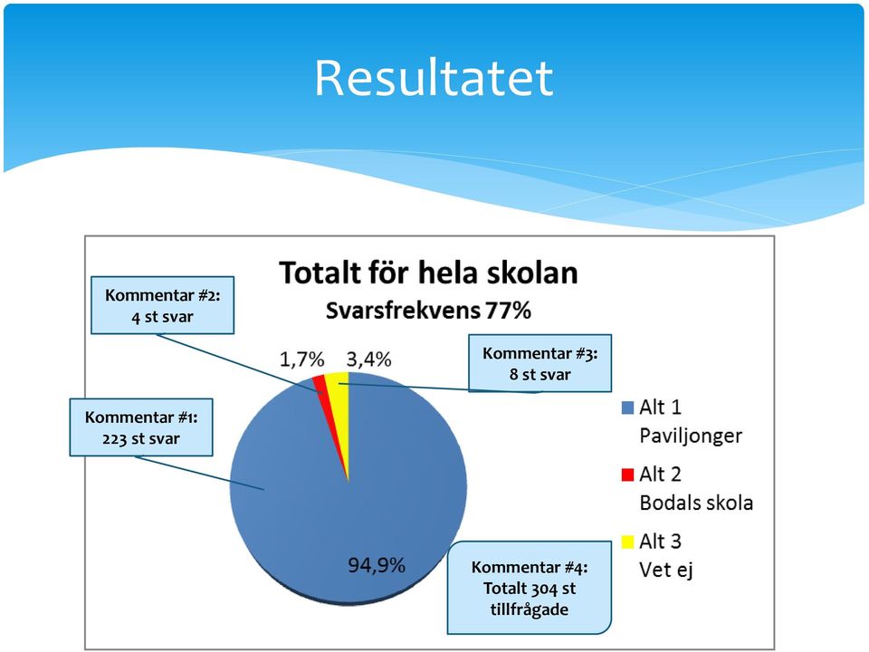 Kommentar #1: 223 st svar