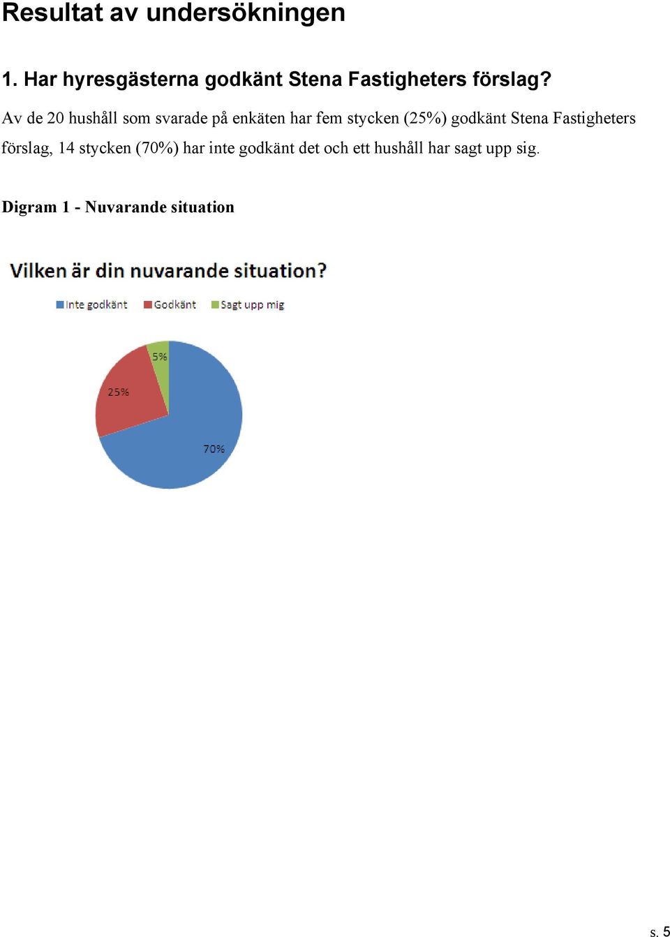 Av de 20 hushåll som svarade på enkäten har fem stycken (25%) godkänt