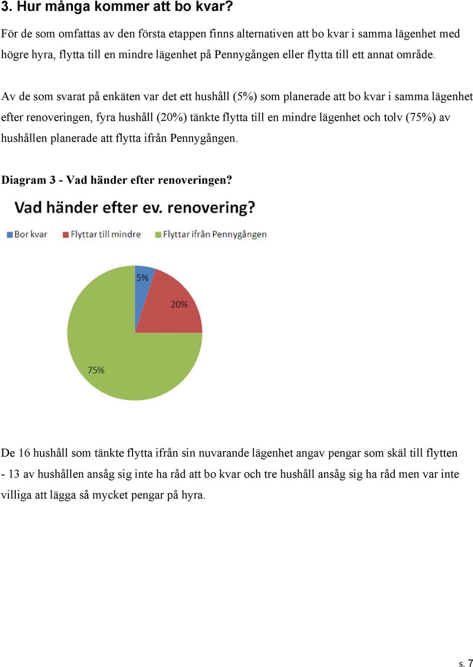 Av de som svarat på enkäten var det ett hushåll (5%) som planerade att bo kvar i samma lägenhet efter renoveringen, fyra hushåll (20%) tänkte flytta till en mindre lägenhet och tolv