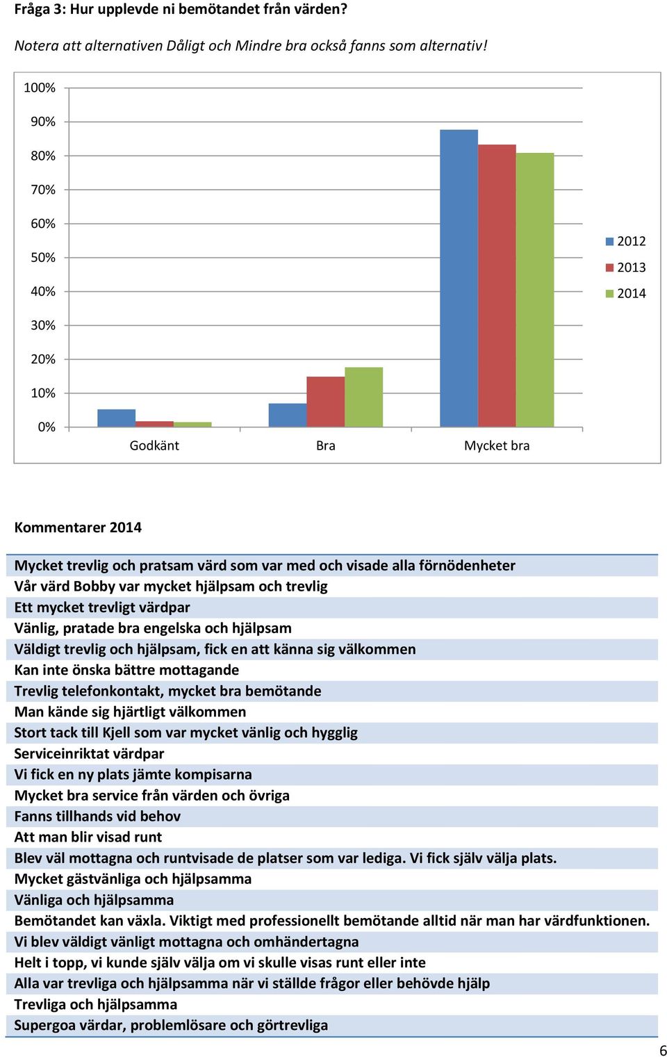 hjälpsam och trevlig Ett mycket trevligt värdpar Vänlig, pratade bra engelska och hjälpsam Väldigt trevlig och hjälpsam, fick en att känna sig välkommen Kan inte önska bättre mottagande Trevlig