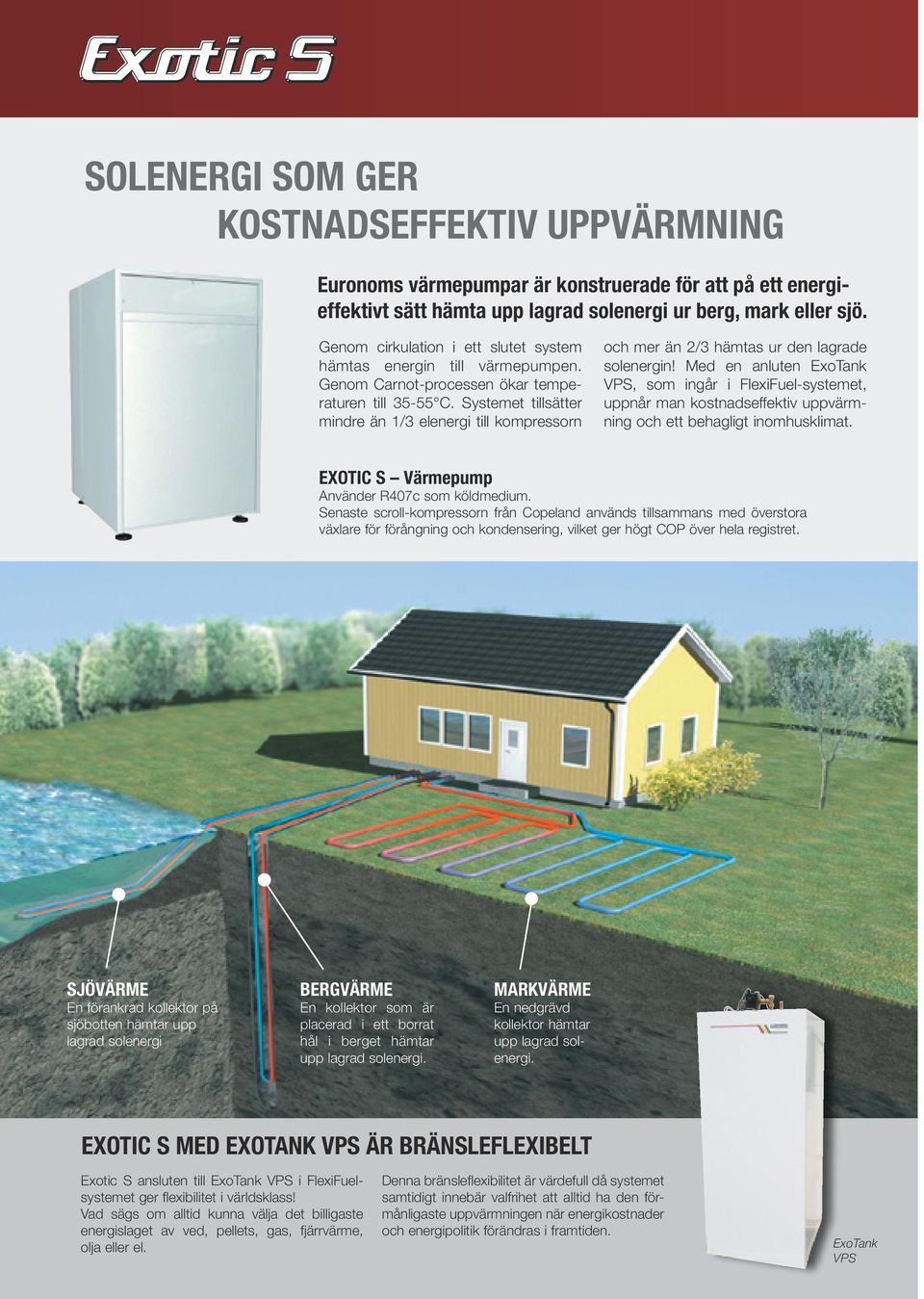 Systemet tillsätter mindre än 1/3 elenergi till kompressorn och mer än 2/3 hämtas ur den lagrade sol energin!