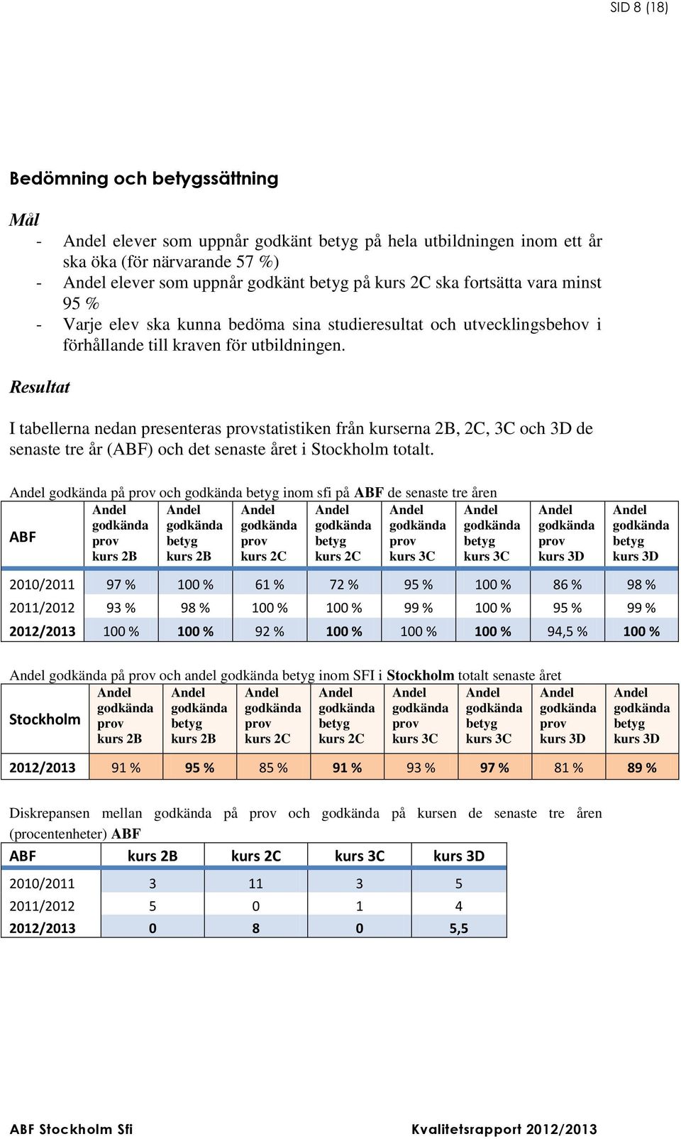 Resultat I tabellerna nedan presenteras provstatistiken från kurserna 2B, 2C, 3C och 3D de senaste tre år (ABF) och det senaste året i Stockholm totalt.