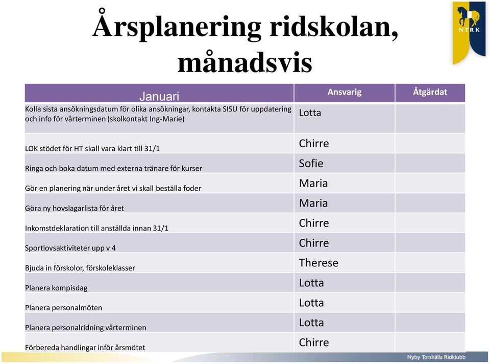 skall beställa foder Göra ny hovslagarlista för året Inkomstdeklaration till anställda innan 31/1 Sportlovsaktiviteter upp v 4 Bjuda in förskolor, förskoleklasser