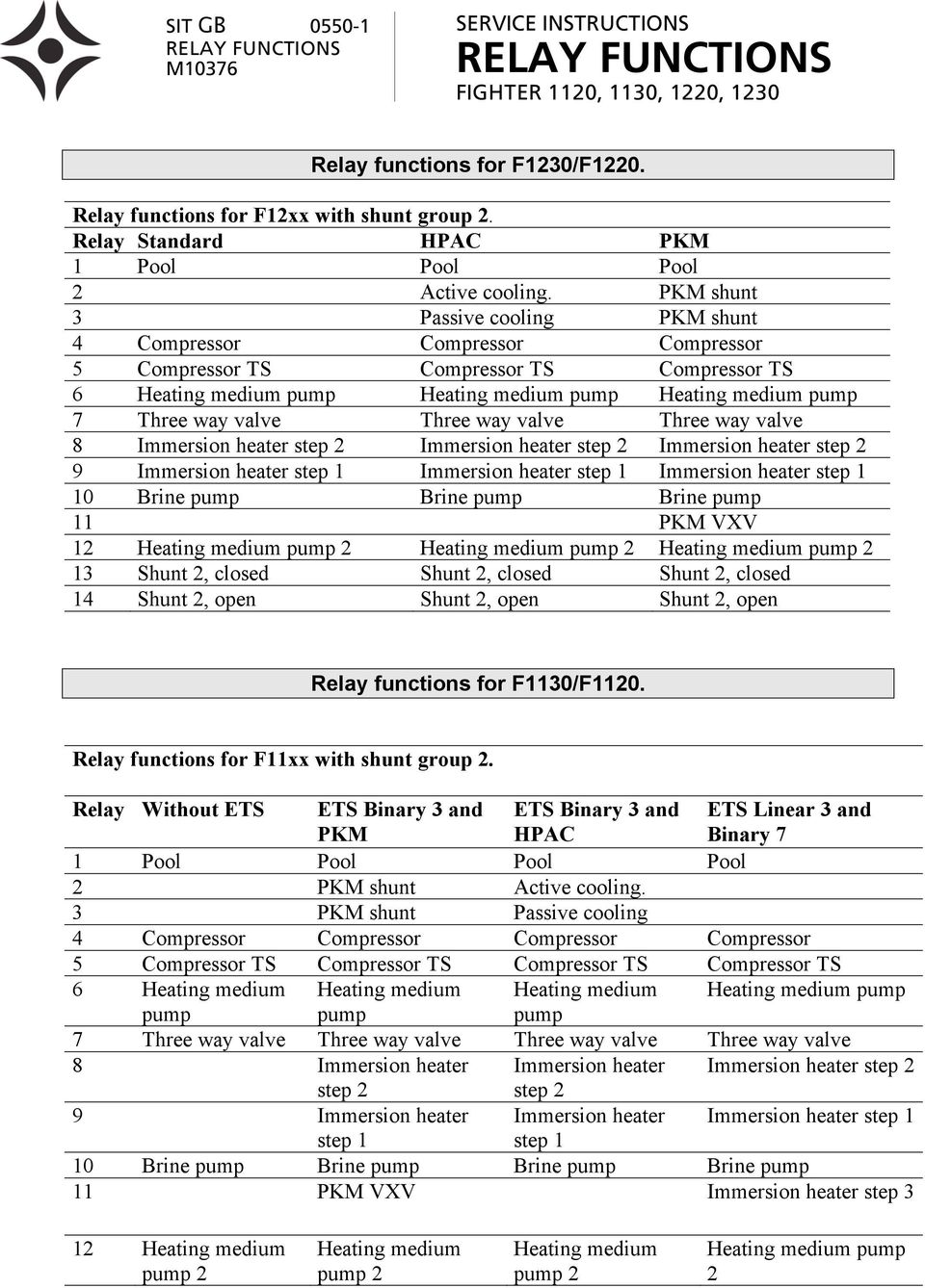 PKM shunt 3 Passive cooling PKM shunt 4 Compressor Compressor Compressor 5 Compressor TS Compressor TS Compressor TS 6 Heating medium pump Heating medium pump Heating medium pump 7 Three way valve