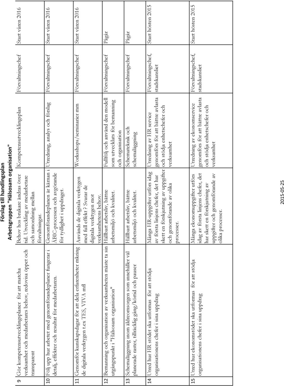 Förslag till handlingsplan Arbetsgruppen "Hälsosam organisation" Behov hos brukare ändras över Kompetensutvecklingsplan Förvaltningschef Start våren 2016 tid.
