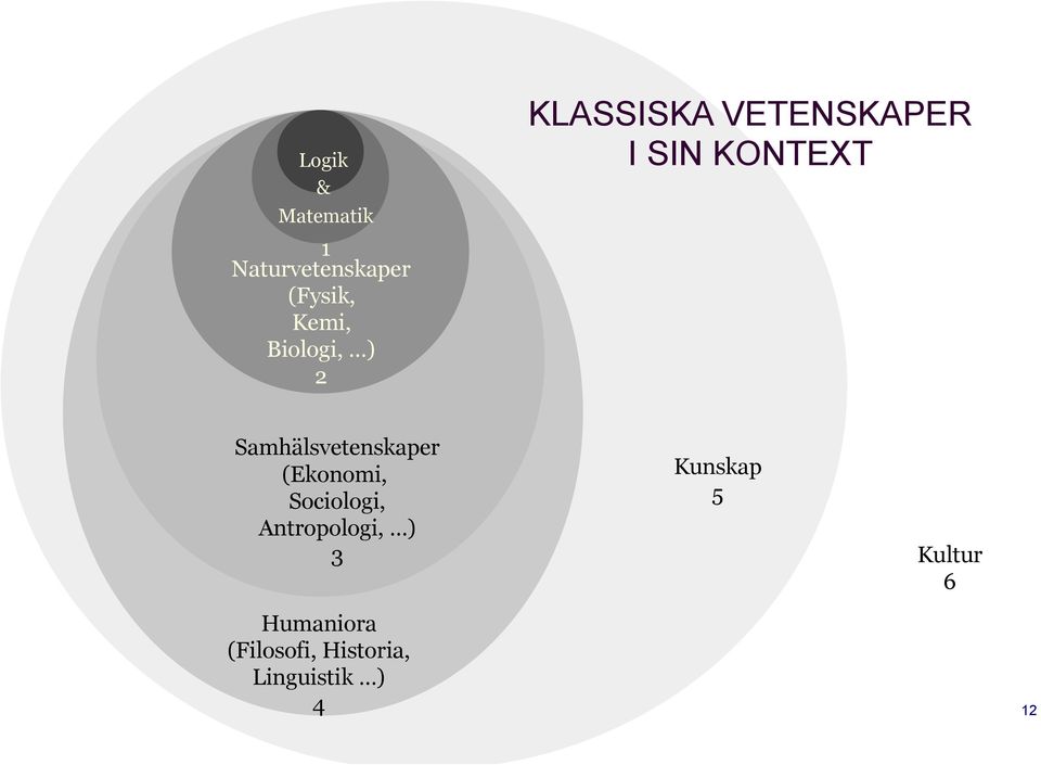 Samhälsvetenskaper (Ekonomi, Sociologi, Antropologi, )