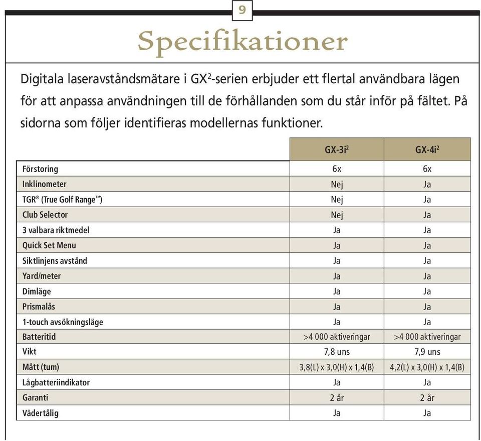 GX-3i 2 GX-4i 2 Förstoring 6x 6x Inklinometer Nej Ja TGR (True Golf Range ) Nej Ja Club Selector Nej Ja 3 valbara riktmedel Ja Ja Quick Set Menu Ja Ja Siktlinjens avstånd