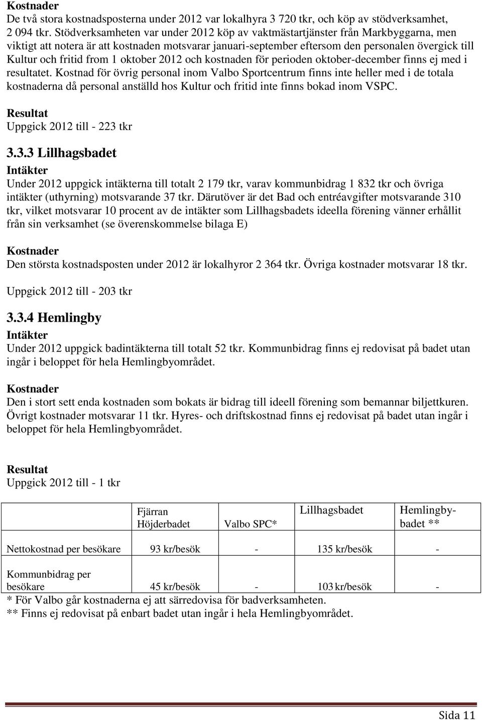 fritid from 1 oktober 2012 och kostnaden för perioden oktober-december finns ej med i resultatet.