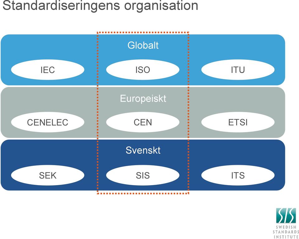 ISO ITU Europeiskt