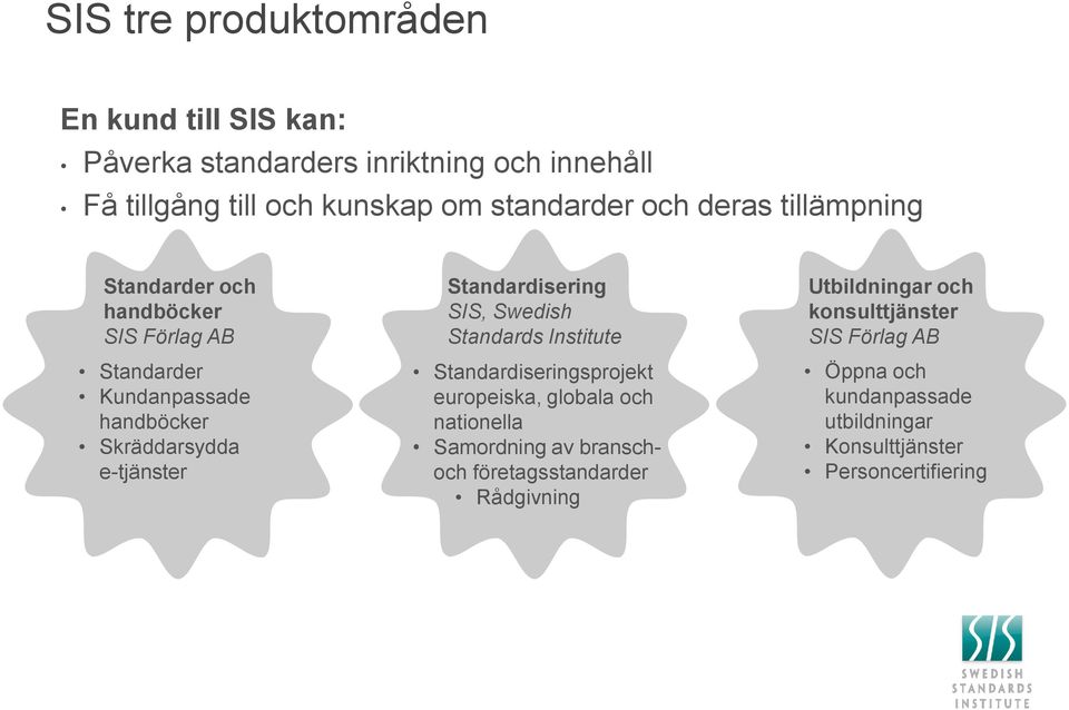 Standardisering SIS, Swedish Standards Institute Standardiseringsprojekt europeiska, globala och nationella Samordning av branschoch