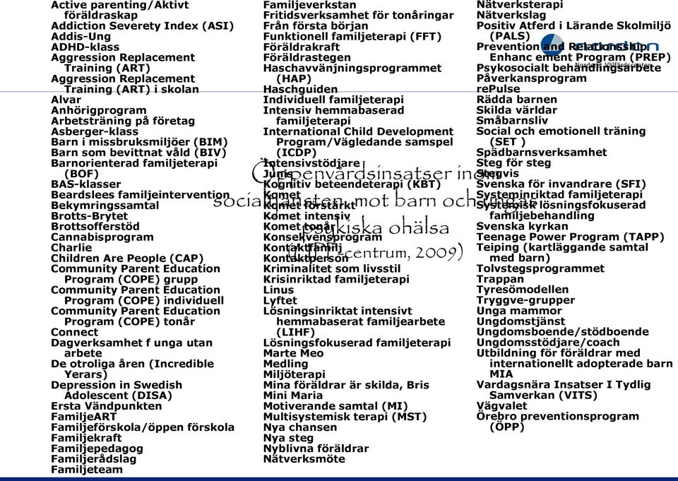 Brotts-Brytet Brottsofferstöd Cannabisprogram Charlie Children Are People (CAP) Community Parent Education Program (COPE) grupp Community Parent Education Program (COPE) individuell Community Parent