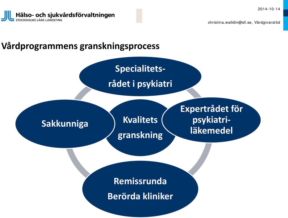 Specialitets- rådet i psykiatri Sakkunniga Kvalitets