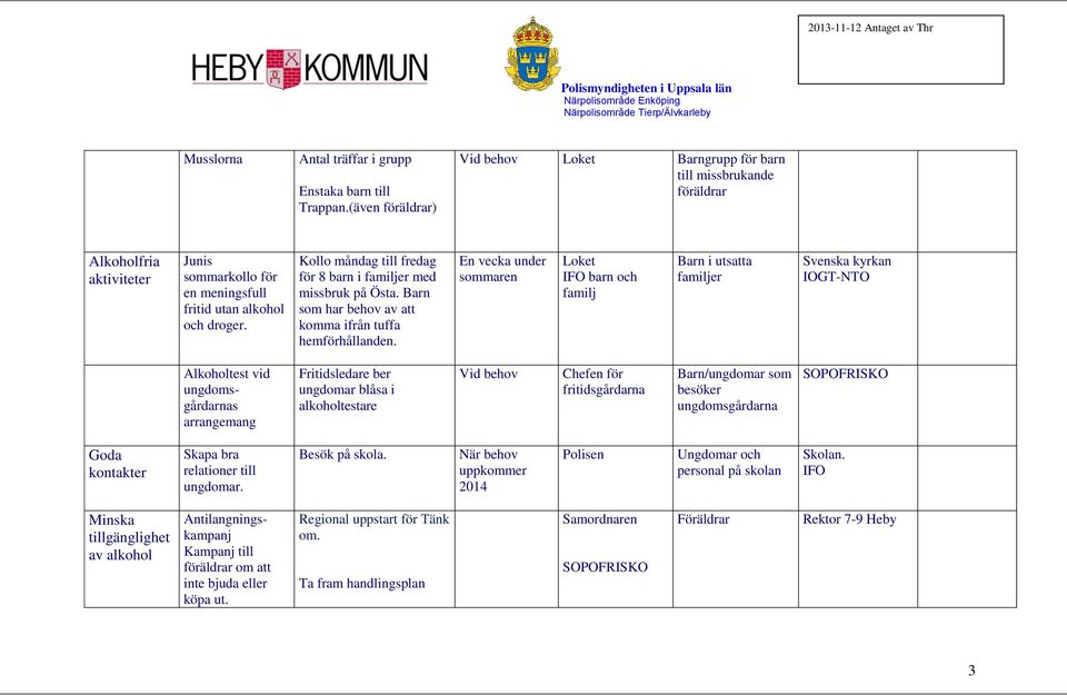 Kollo måndag till fredag för 8 barn i familjer med missbruk på Östa. Barn som har behov av att komma ifrån tuffa hemförhållanden.