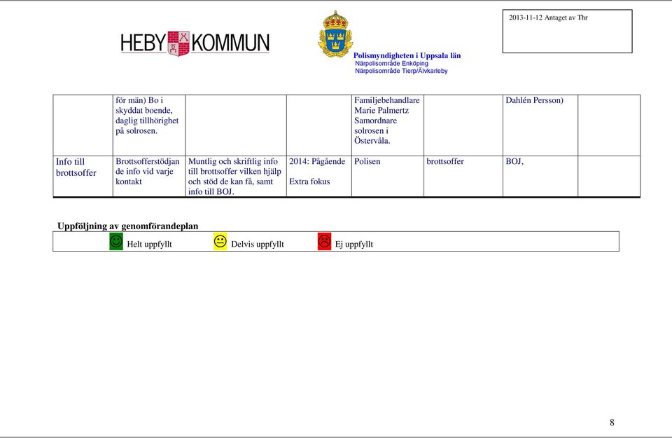 Dahlén Persson) Info till brottsoffer Brottsofferstödjan de info vid varje kontakt Muntlig och skriftlig