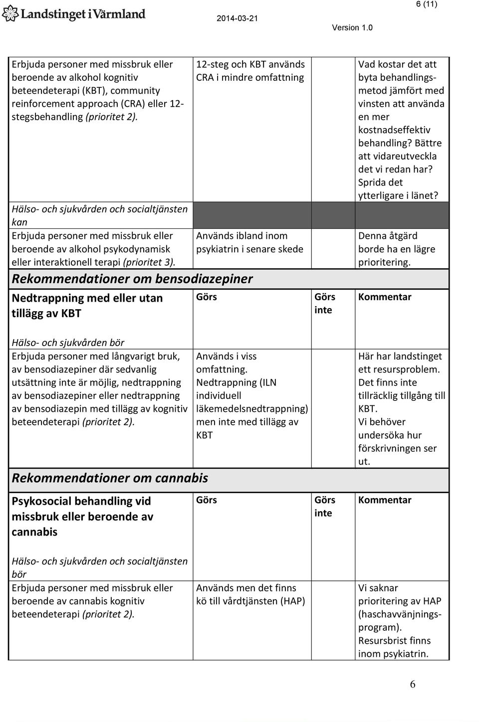 12-steg och KBT används CRA i mindre omfattning ibland inom psykiatrin i senare skede Rekommendationer om bensodiazepiner Nedtrappning med eller utan tillägg av KBT Vad kostar det att byta