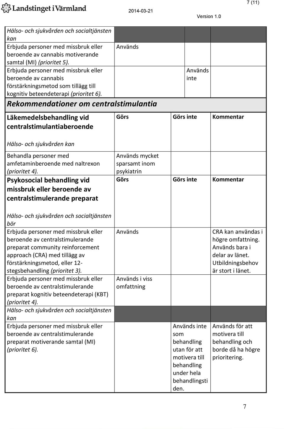 Psykosocial behandling vid missbruk eller beroende av centralstimulerande preparat mycket sparsamt inom psykiatrin beroende av centralstimulerande preparat community reinforcement approach (CRA) med